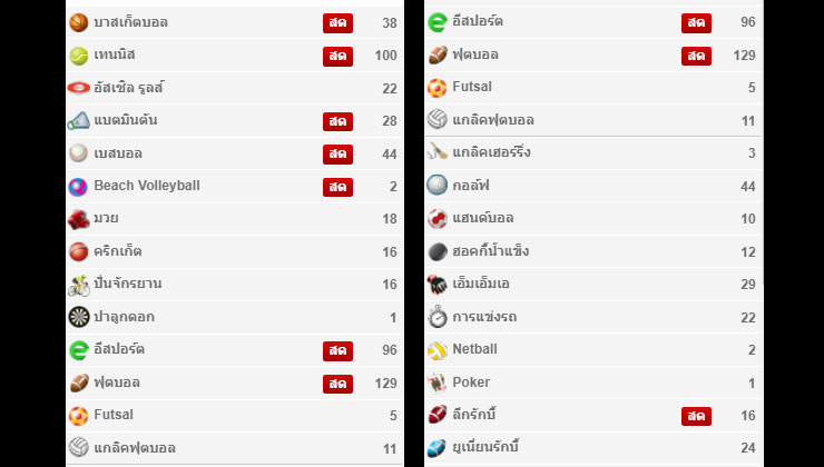 รายชื่อกีฬาที่ Goldenslot Sport เปิดให้บริการ